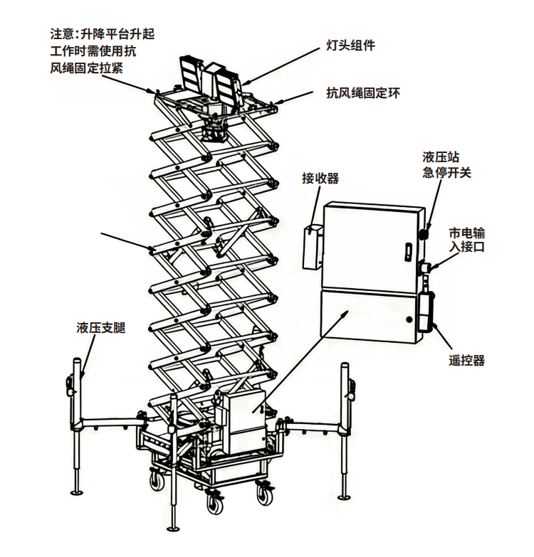 ug环球登录